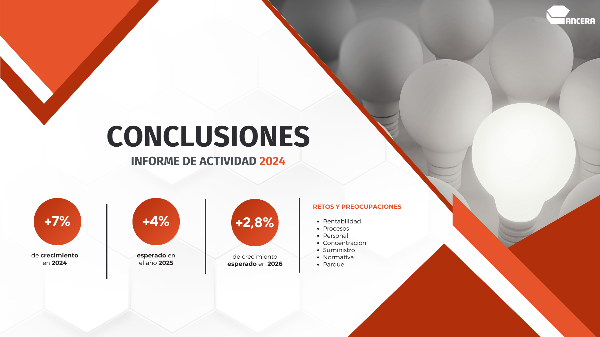 La distribución cierra 2024 con un crecimiento del 7%