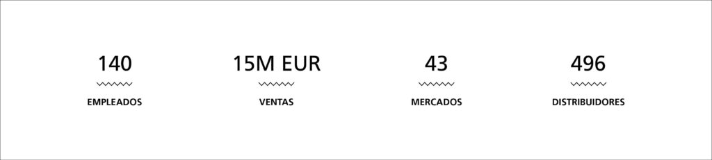 CRUZBER_grafico_evolucion_ventas_V25R01_DATOS_RELEVANTES_EMPRESA_ES