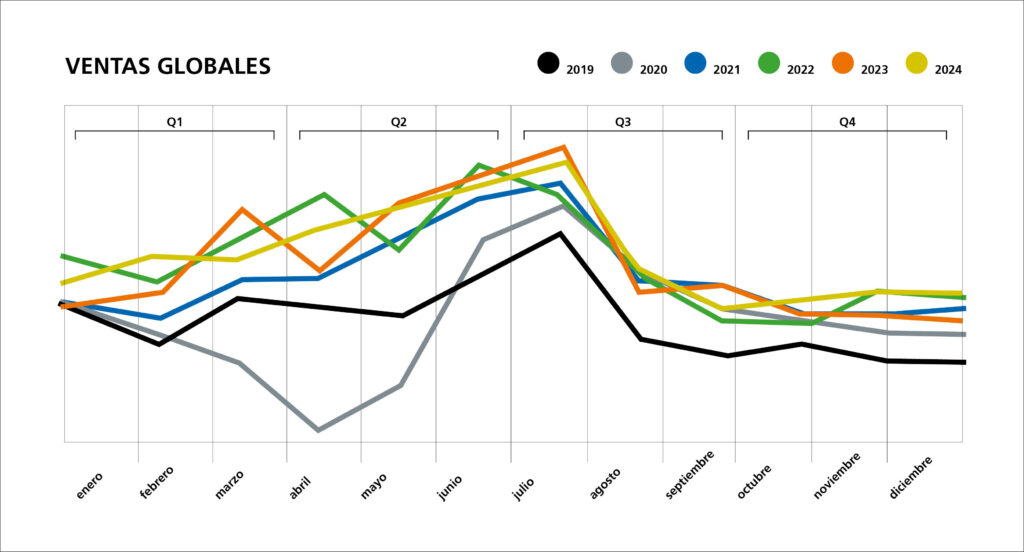 CRUZBER_grafico_evolucion_ventas_V25R01_VENTAS_GLOBALES_ES