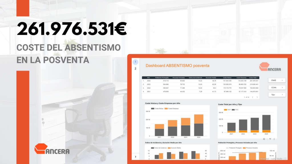 Absentismo informe ANCERA