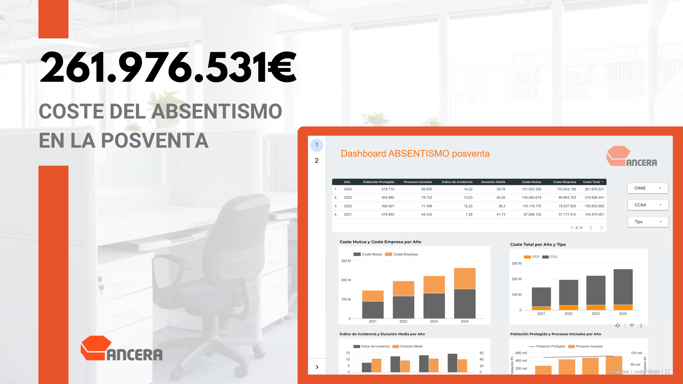 Absentismo informe ANCERA